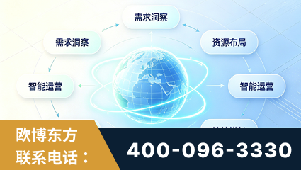 大冶-一站式打造GEO全链增长闭环
